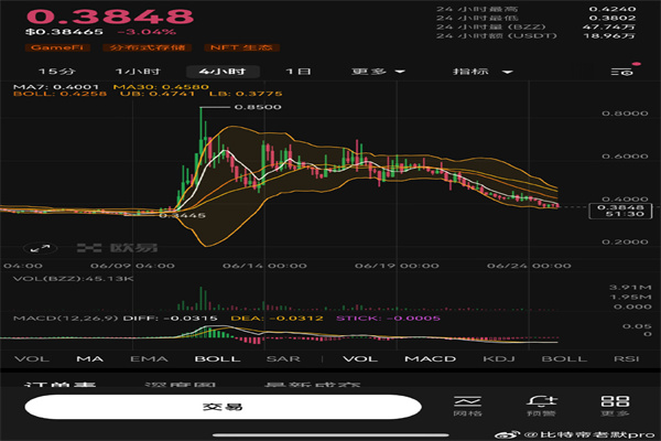 网上股票配资怎么做：玩转杠杆，风险与收益的博弈