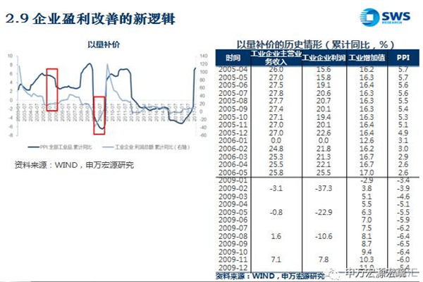 新闻系教授一本正经“八卦”:网红文化正向公共生活“殖民”
