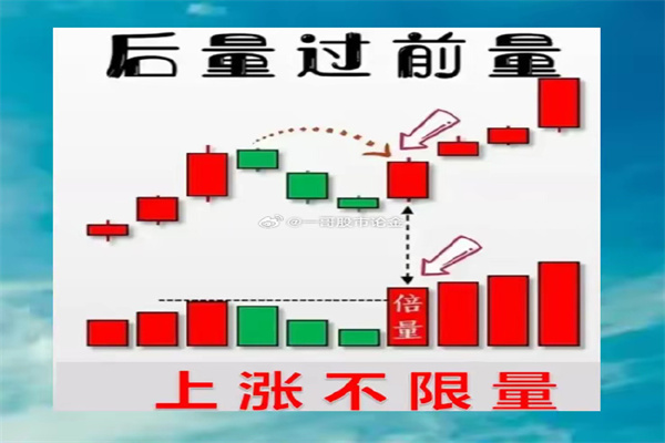 涨疯!历史纪录,又被刷新