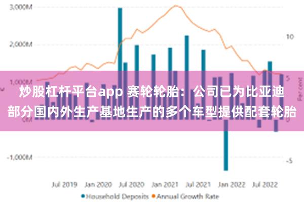 炒股杠杆平台app 赛轮轮胎：公司已为比亚迪部分国内外生产基地生产的多个车型提供配套轮胎