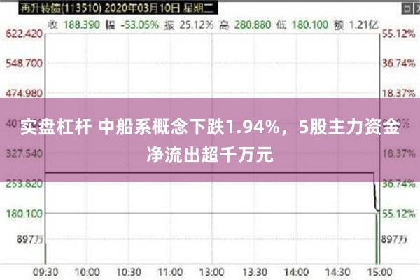实盘杠杆 中船系概念下跌1.94%，5股主力资金净流出超千万元