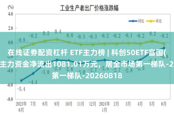 在线证劵配资杠杆 ETF主力榜 | 科创50ETF富国(588940)主力资金净流出1081.01万元，居全市场第一梯队-20260818