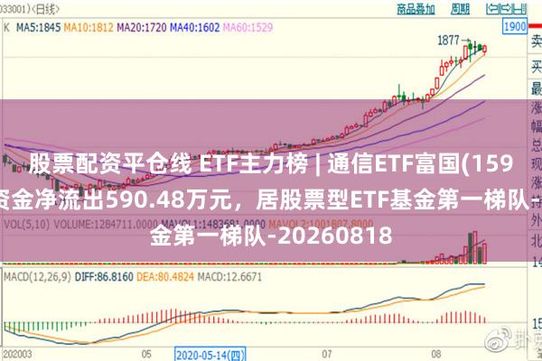 股票配资平仓线 ETF主力榜 | 通信ETF富国(159583)主力资金净流出590.48万元，居股票型ETF基金第一梯队-20260818