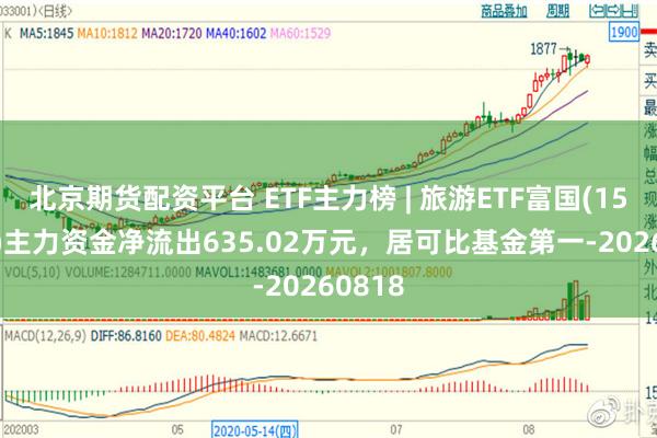 北京期货配资平台 ETF主力榜 | 旅游ETF富国(159766)主力资金净流出635.02万元，居可比基金第一-20260818