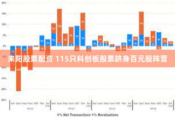 耒阳股票配资 115只科创板股票跻身百元股阵营
