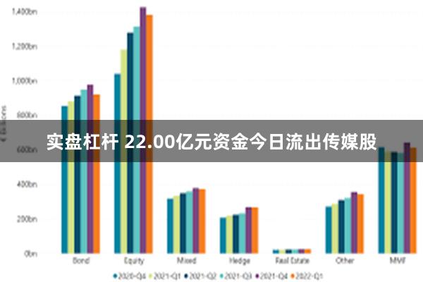 实盘杠杆 22.00亿元资金今日流出传媒股