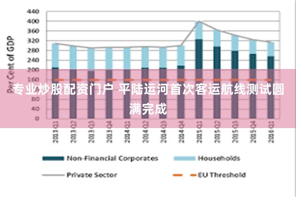 专业炒股配资门户 平陆运河首次客运航线测试圆满完成