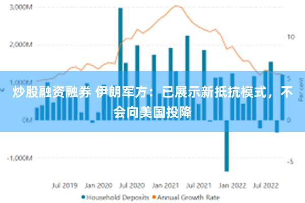 炒股融资融券 伊朗军方：已展示新抵抗模式，不会向美国投降