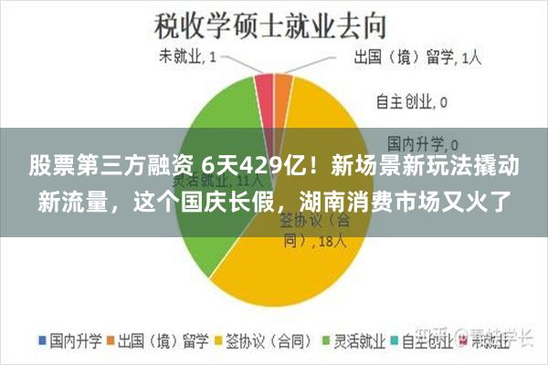 股票第三方融资 6天429亿！新场景新玩法撬动新流量，这个国庆长假，湖南消费市场又火了